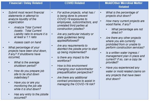 COVID Questions